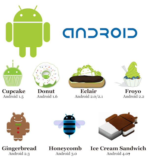 10 Tips Membeli Handphone Android