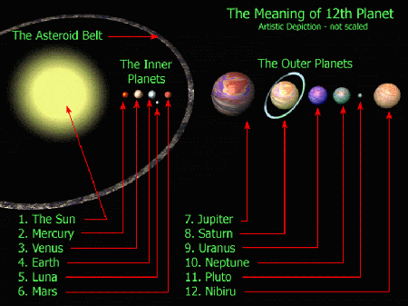 6 hal klarifikasi NASA perihal kiamat 2012