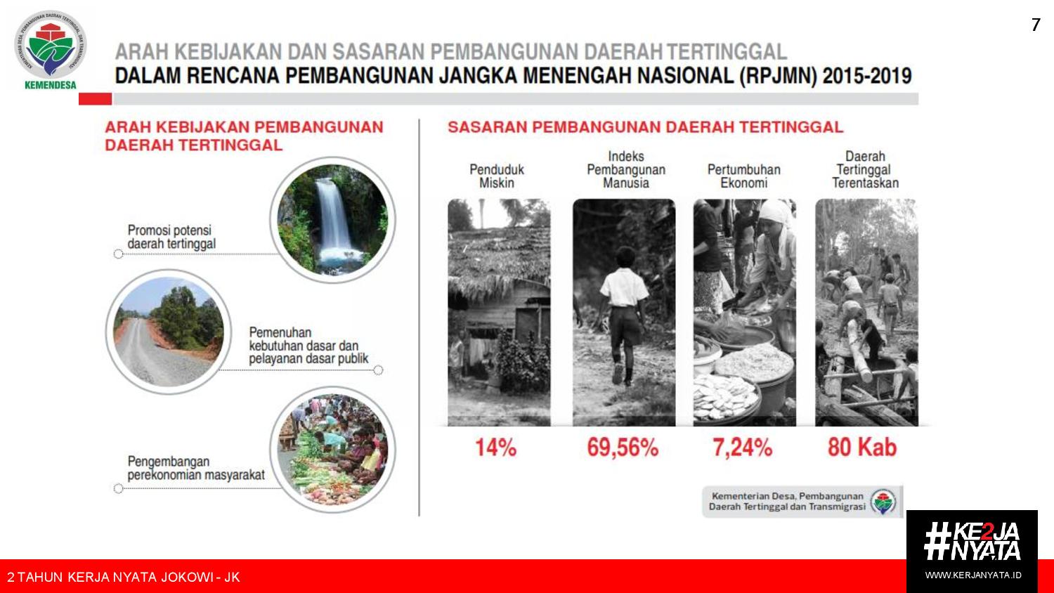 2 Tahun Kerja Nyata: Pembangunan Papua dan Daerah Tertinggal