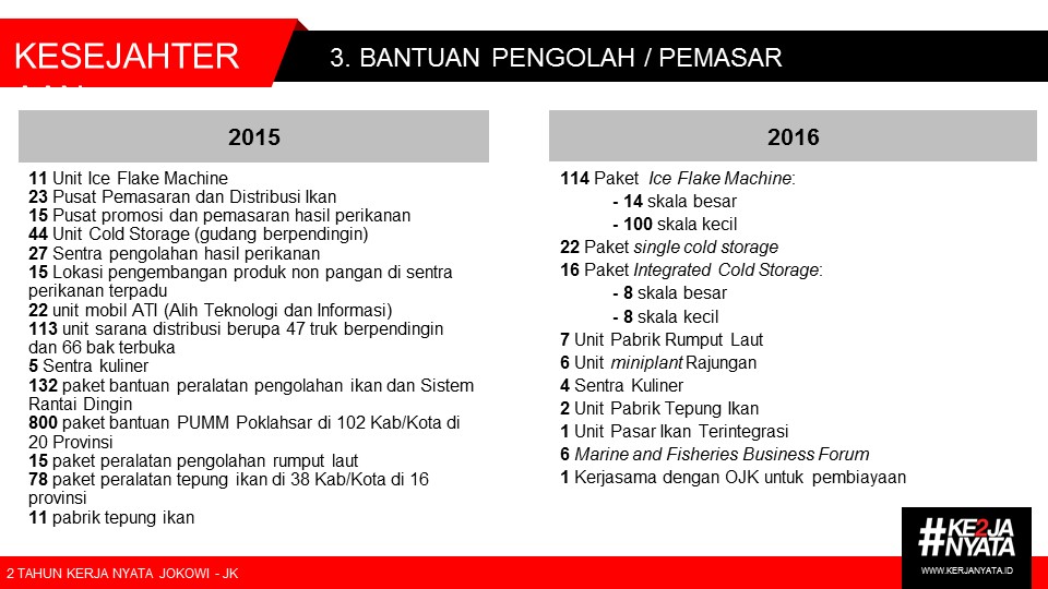 Tol Laut Jokowi, Jika Terbukti Sukses Beroperasi, Kejayaan Maritim Indonesia Bangkit