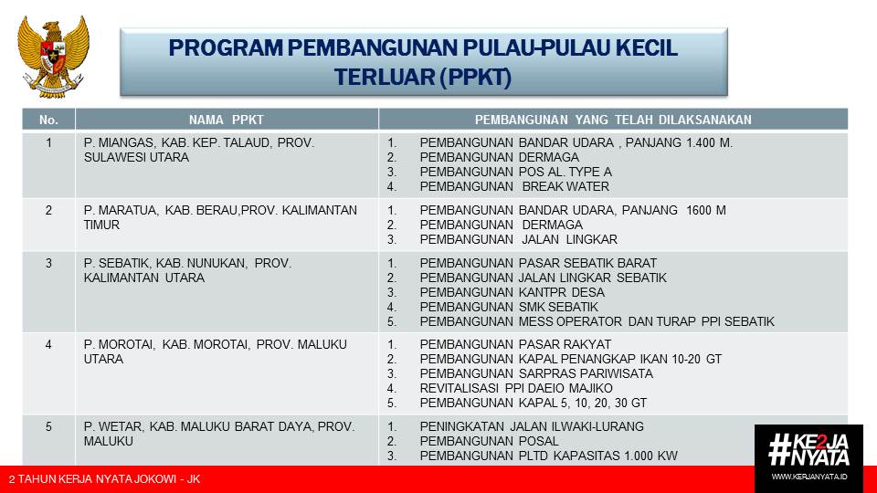 Wilayah Pinggiran Adalah Gambaran Wajah Negeri Kita Indonesia