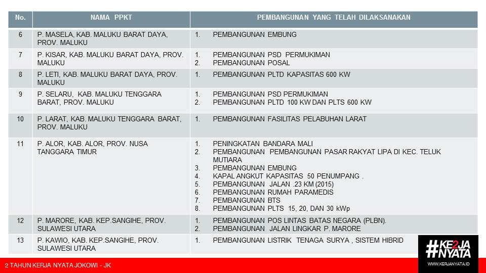 Wilayah Pinggiran Adalah Gambaran Wajah Negeri Kita Indonesia