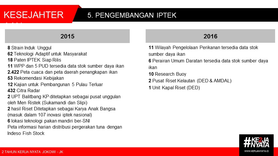 Tol Laut Jokowi, Jika Terbukti Sukses Beroperasi, Kejayaan Maritim Indonesia Bangkit