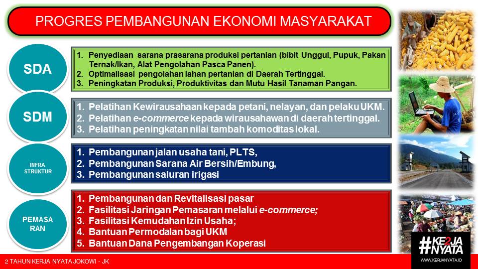 Wilayah Pinggiran Adalah Gambaran Wajah Negeri Kita Indonesia