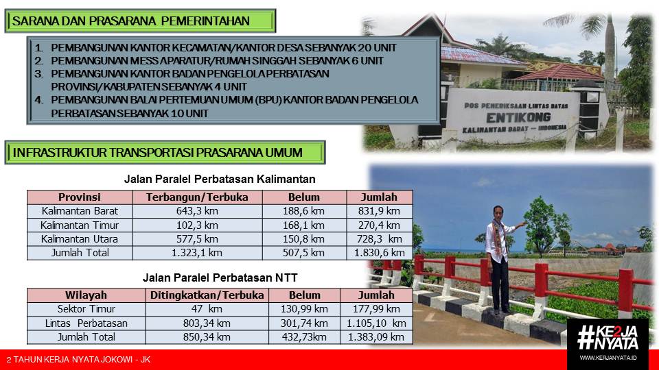 Wilayah Pinggiran Adalah Gambaran Wajah Negeri Kita Indonesia