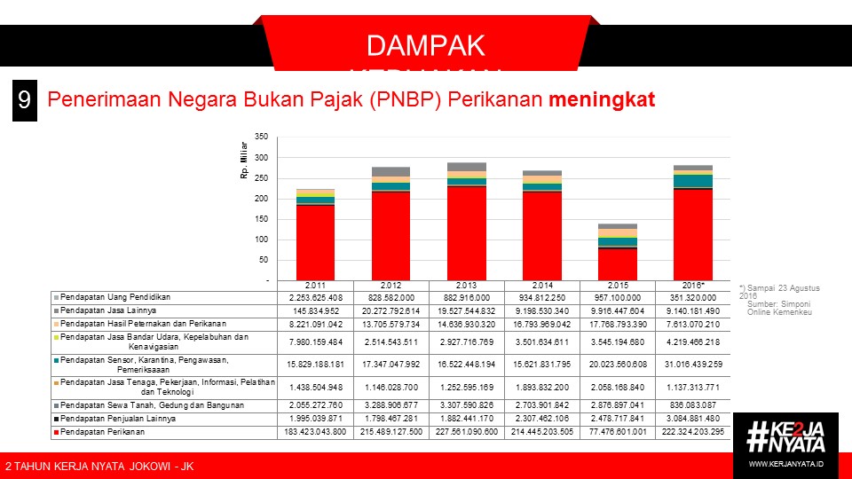 Tol Laut Jokowi, Jika Terbukti Sukses Beroperasi, Kejayaan Maritim Indonesia Bangkit