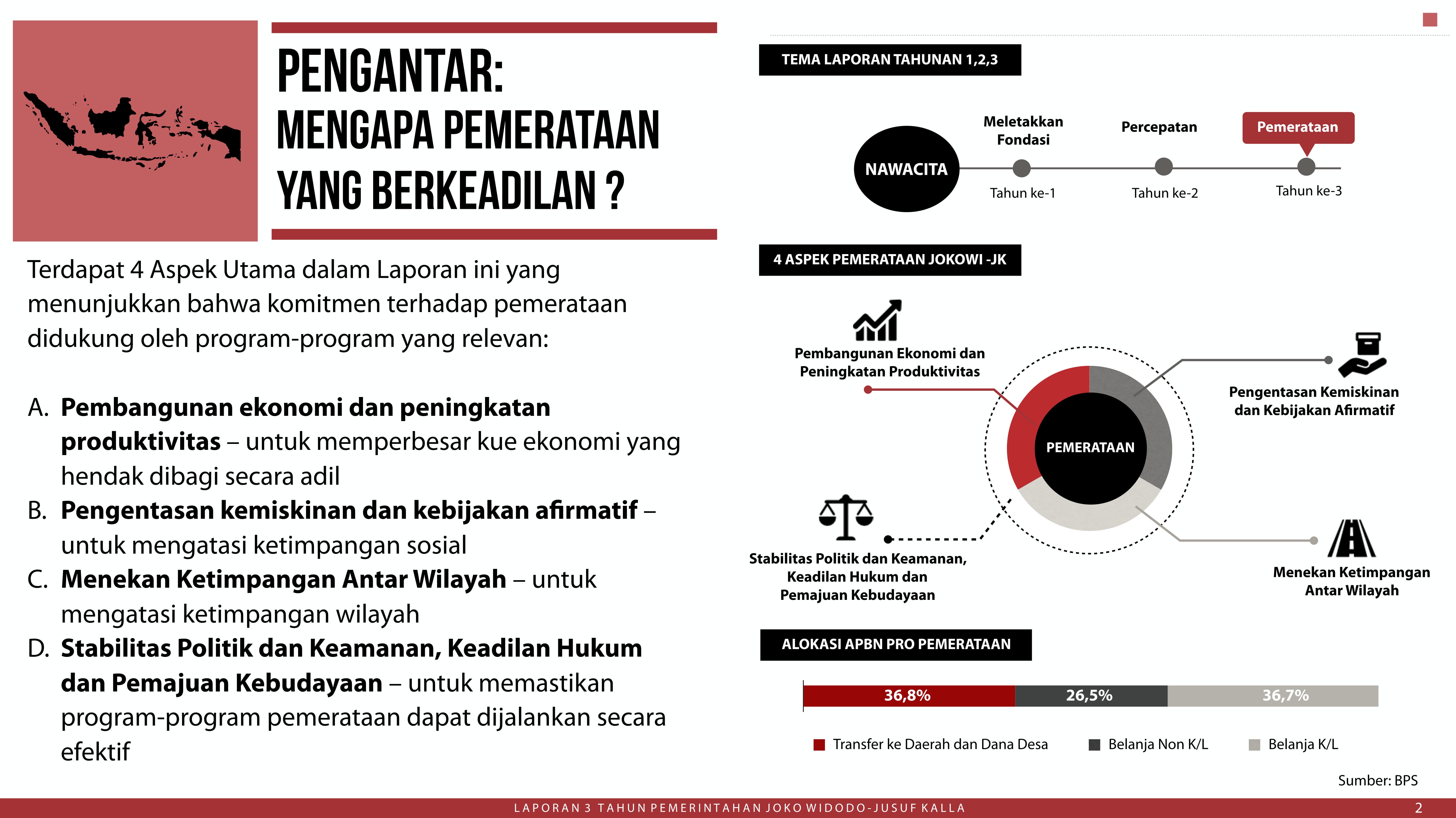 Menyimak #Kerja3ersama Tiga Tahun Jokowi JK