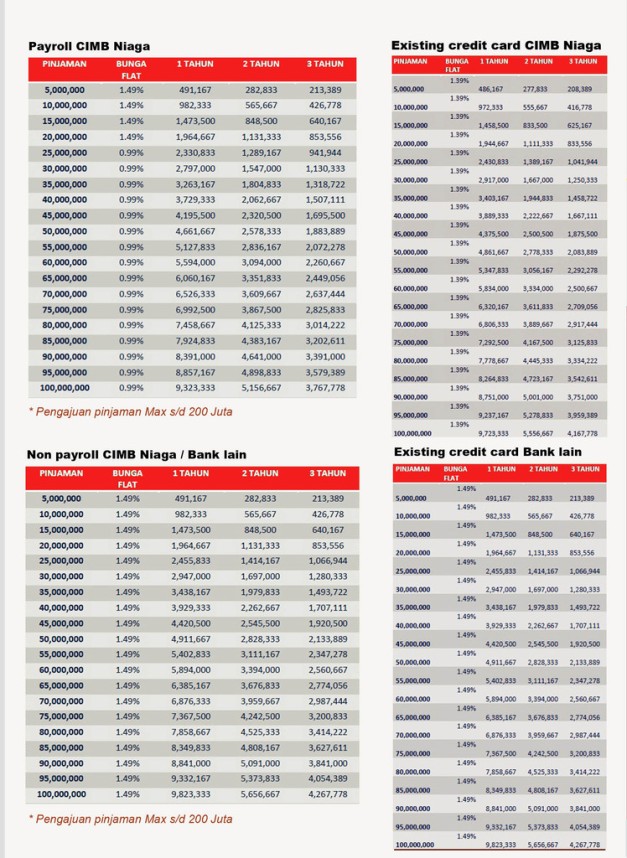 KTA CIMB Niaga Bunga Mulai 0,99%