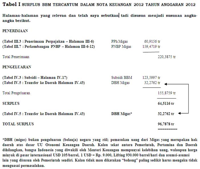 Kwik Kian Gie: `Subsidi BBM adalah Kebohongan`
