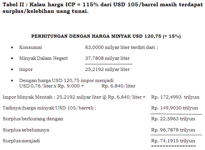 Kwik Kian Gie: `Subsidi BBM adalah Kebohongan`