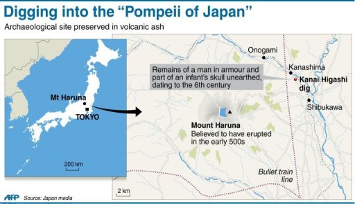 Sisa Tubuh Manusia Dengan Baju Besi Ditemukan di ‘Pompeii Jepang’