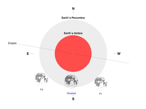 Gerhana Bulan Penumbra Terakhir di Tahun 2012