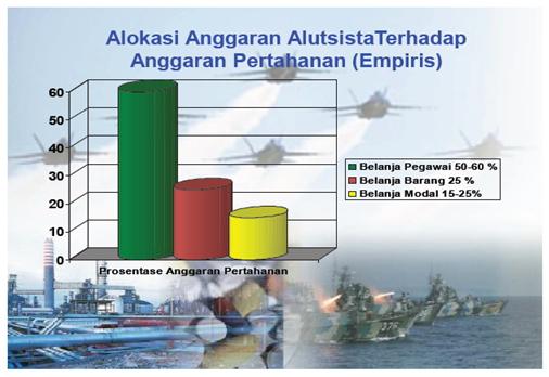 anggaran-pertahanan-di-2016-dikurangi-menhan-ini-saja-sudah-kurang