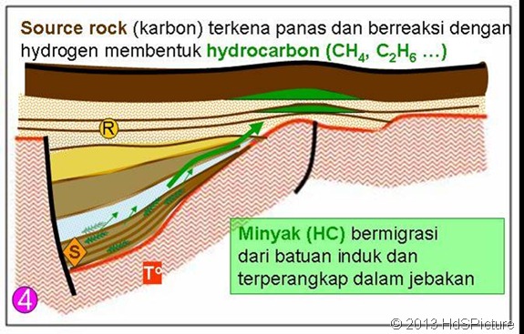 Beginilah Proses Pembentukan Minyak Bumi