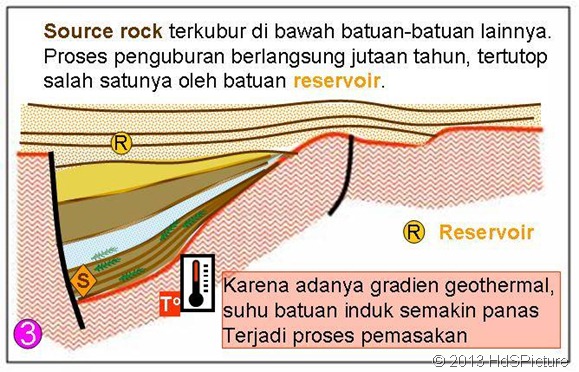 Beginilah Proses Pembentukan Minyak Bumi