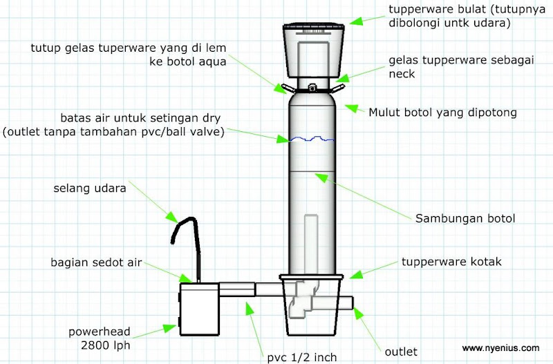 DIY Protein Skimmer KASKUS ARCHIVE