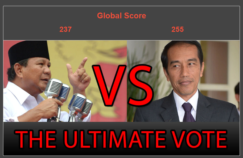Game The Ultimate Vote: Prabowo vs Jokowi - Jangan biarkan capresmu kalah!