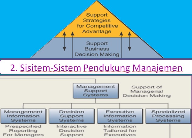 Perbedaan TEKNIK INFORMATIKA Dan MANAJEMEN INFORMATIKA - Page 5 | KASKUS