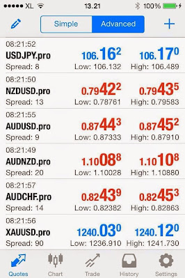 sharing-forex-waspada-broker-nakal-gan