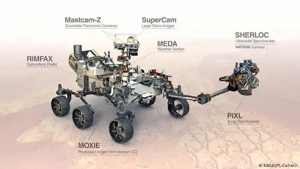 2021, Era keemasan luar angkasa dan teknologi astronautika dimulai