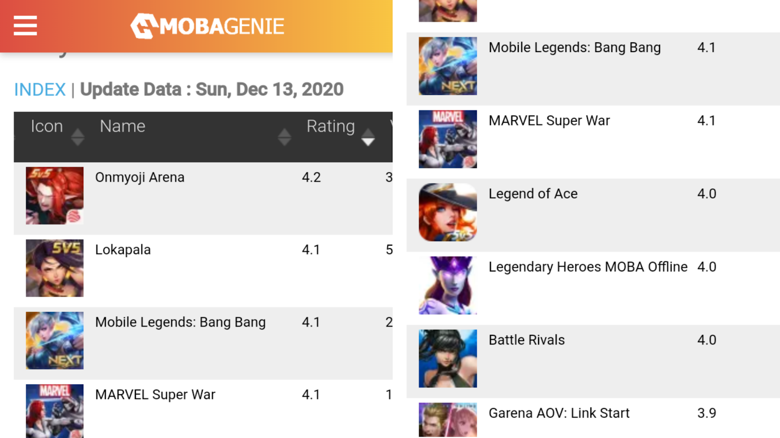 Game MOBA Indo Lokapala Salip Rating AOV dan Tembus 1 Juta Download Playstore!