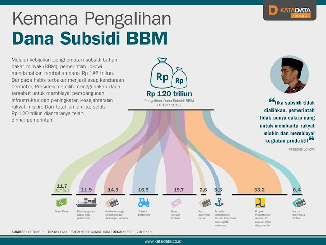 Inilah Alasan Kenapa Subsidi Harga BBM Harus Dikurangi | KASKUS