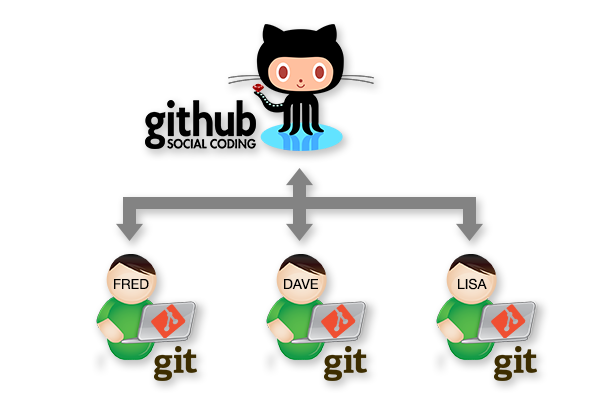 Github Learning Lab, Cara Baru Belajar Github Untuk Pemula | KASKUS