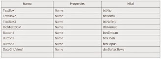 Belajar VB.Net Dan MySQL