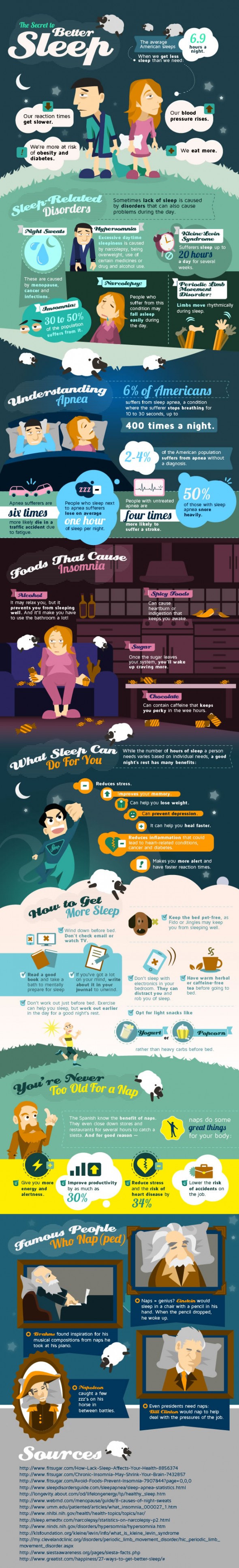 Segala Hal Tentang Tidur (Infographic)