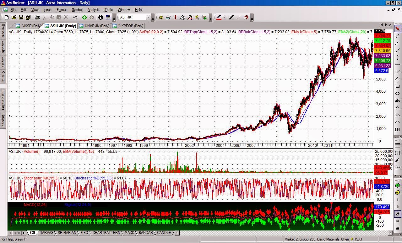 Bingung Cari Historical Data Harga Saham Indonesia IDX BEI Buat ...