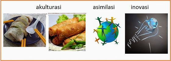 Perbedaan Asimilasi, Akulturasi, Inovasi