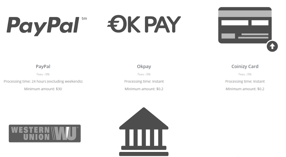 coinizy | Cara mudah tukarkan Bitcoin ke Paypal , OKPAY dan membuat VCC