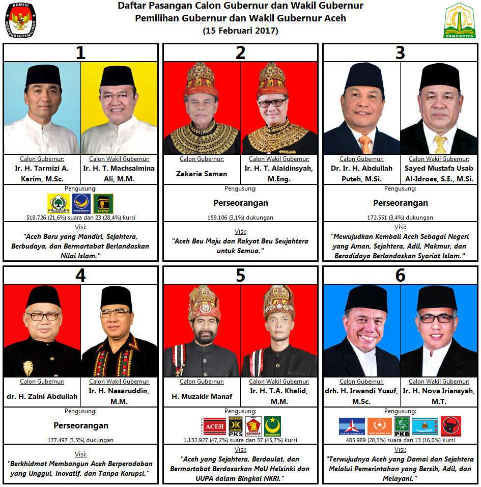 Sedikit Mengenal Para Cagub-Cawagub 2017 | KASKUS