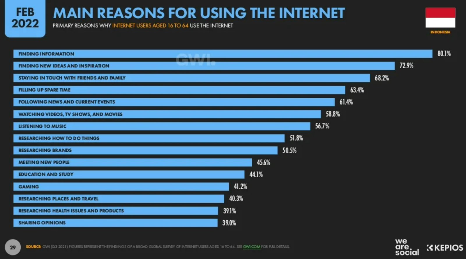 Traffic Penggunaan Internet Naik Saat Ramadan? Ini Dia Alasannya