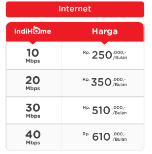 Tagihan Internet Indihome tiba tiba naik ? Laporin gan !!!!!!