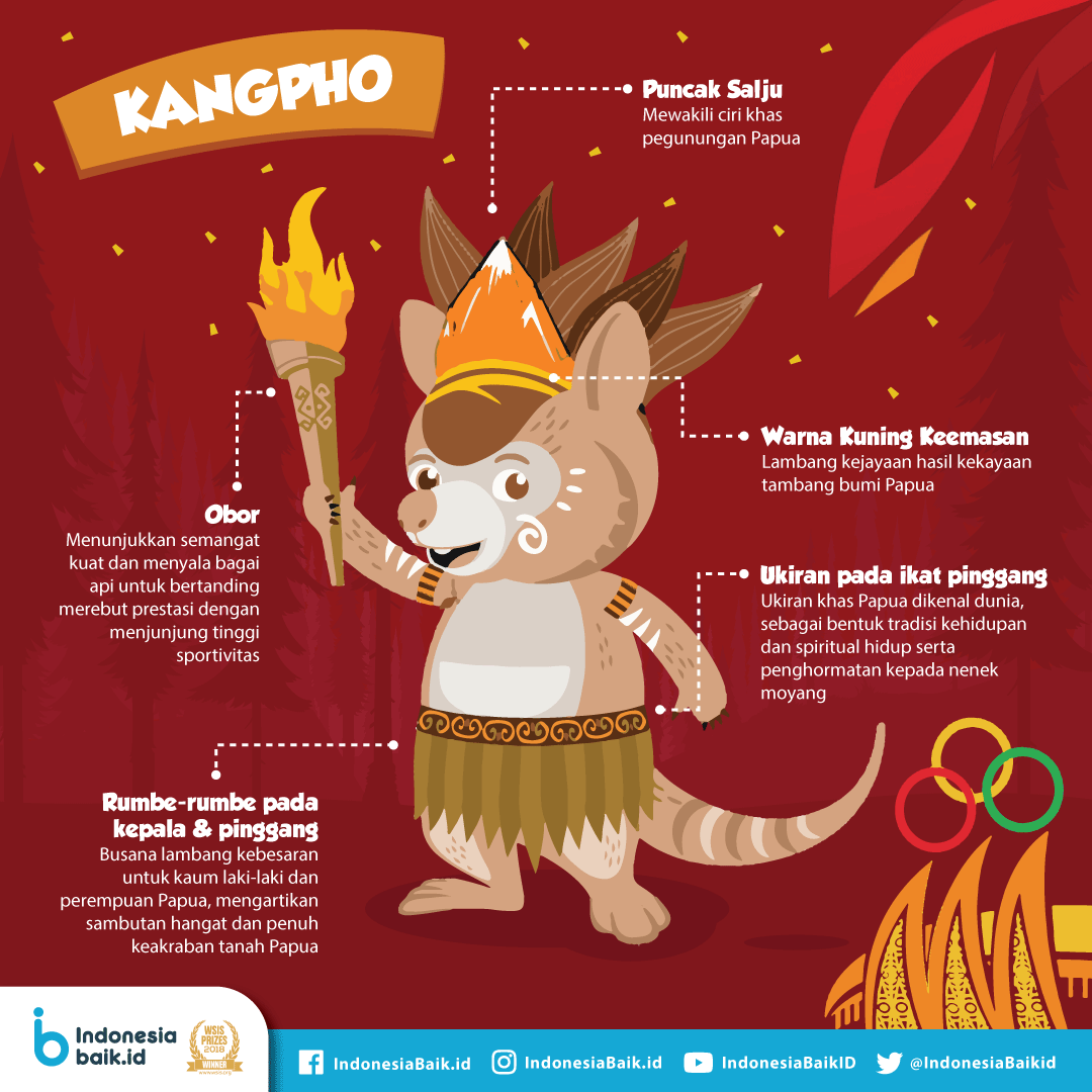 Mengenal Kangguru Pohon, hewan asli Papua yg menjadi maskot PON XX Papua
