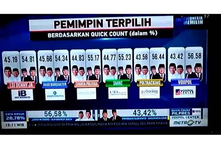 Pilpres Sebentar Lagi, Waspada Hoaks Quick Count!