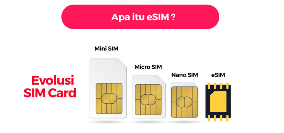 Pakai eSIM dari Provider Ini, Bikin Semuanya Praktis dan No Ribet