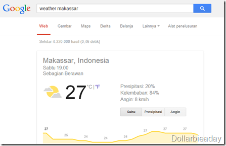 Keunikan Jawaban Instant di Pencarian Google