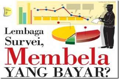 Membongkar Skandal Megaproyek Quick Count Lembaga Survei Pro Jokowi 