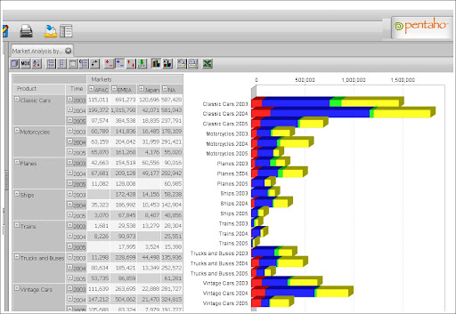 &#91;stepbystep&#93; belajar BUSINESS INTELLIGENCE dg PENTAHO