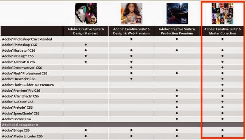 Сравнение 0. Adobe cs6 Design Standard для Windows. Adobe Creative Suite таблица характеристики.