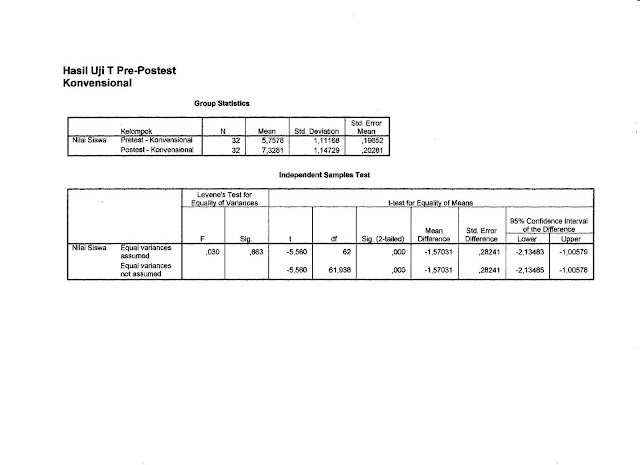 spss-kaskus-diskusikonsultasi-ebook-software