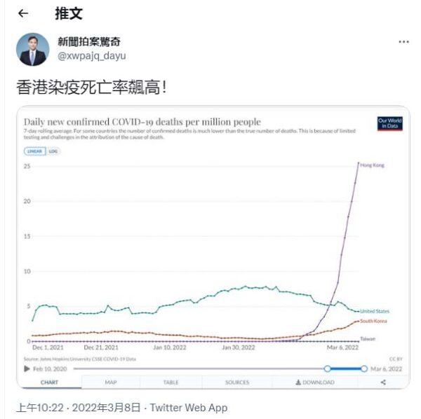 10 Persen Polisi Hong Kong Terkena COVID-19