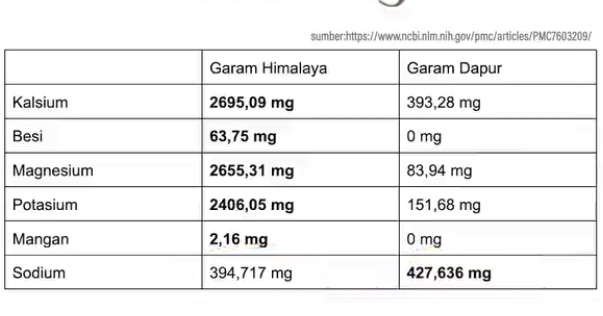 Garam Himalaya Lebih Sehat dari Garam Biasa, Fakta atau Hoax Sih?? Nih Ane Jelasin!