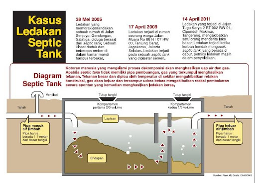 Septic Tank Meledak Tewaskan Satu Orang, Begini Cara Mencegahnya