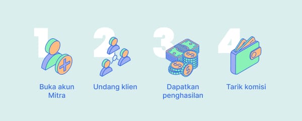 Kunci Dapetin Cuan Ekstra Stabil Eksklusif di Program IB FBS