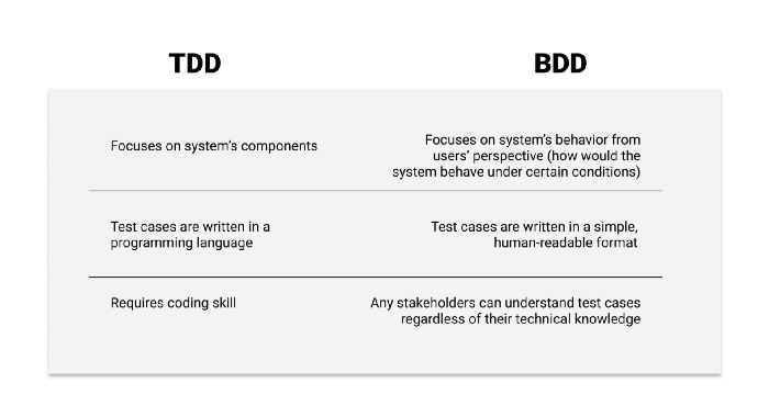 Apa Itu BDD? BDD (Behavior-driven Development) | KASKUS