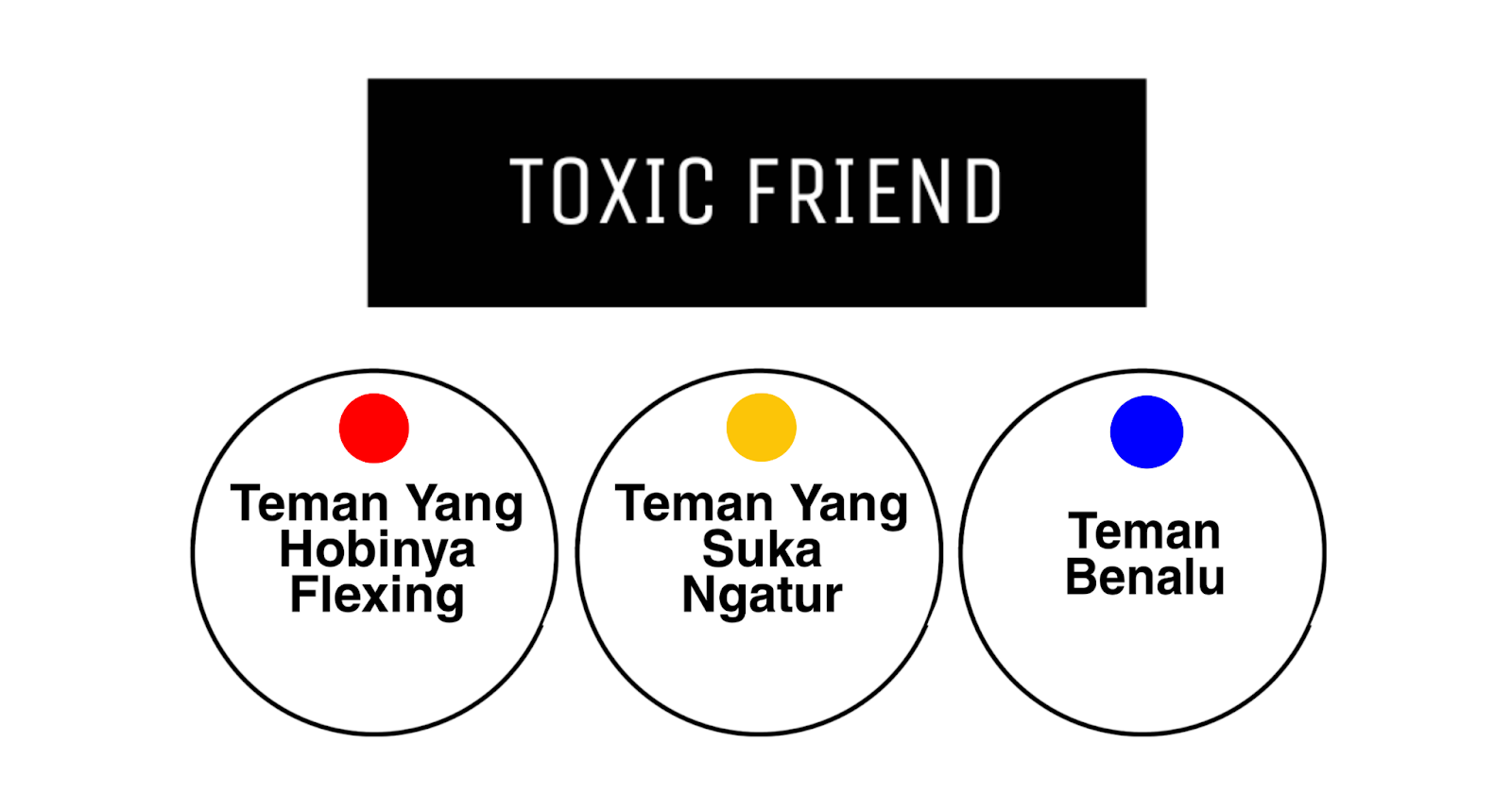 Punya Toxic Friend? Jangan Terjebak! Kenali 3 Ciri-cirinya