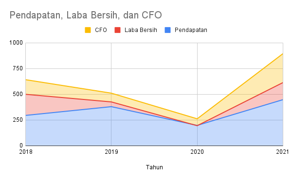 Analisa Fundamental Saham TEBE
